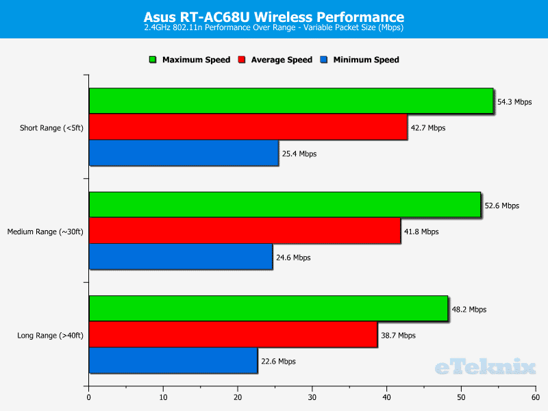 Asus_RT-AC68U_Chart_2-4GHz_Var