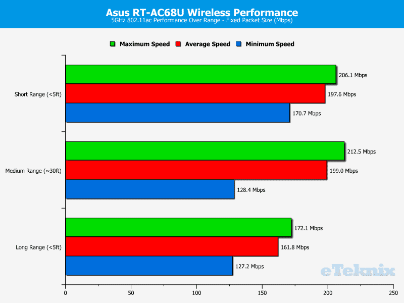 Asus_RT-AC68U_Chart_5GHz_Fixed