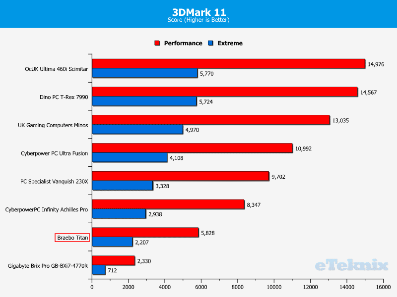 BraeboTitan_Chart_3DMark11