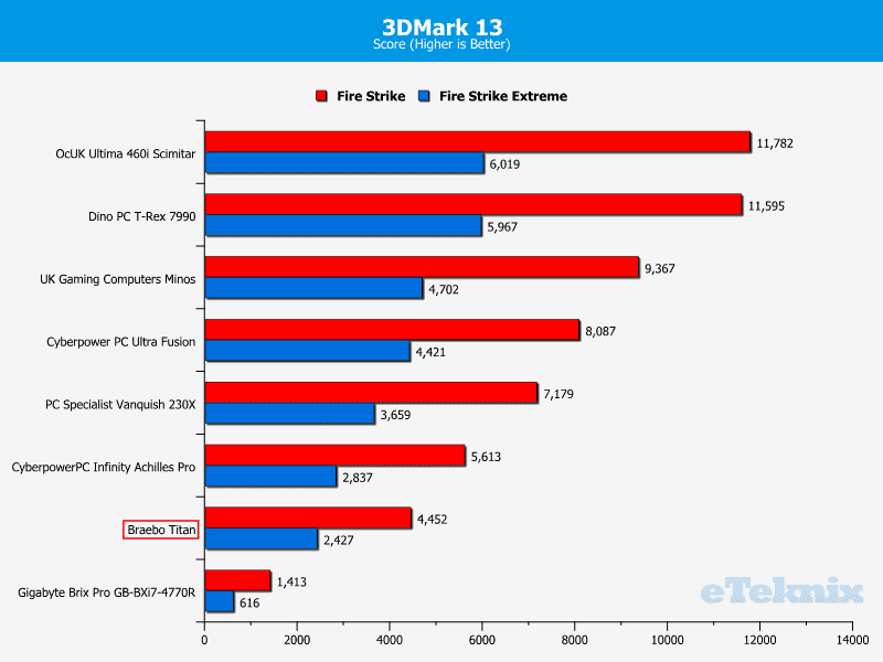 BraeboTitan_Chart_3DMark13