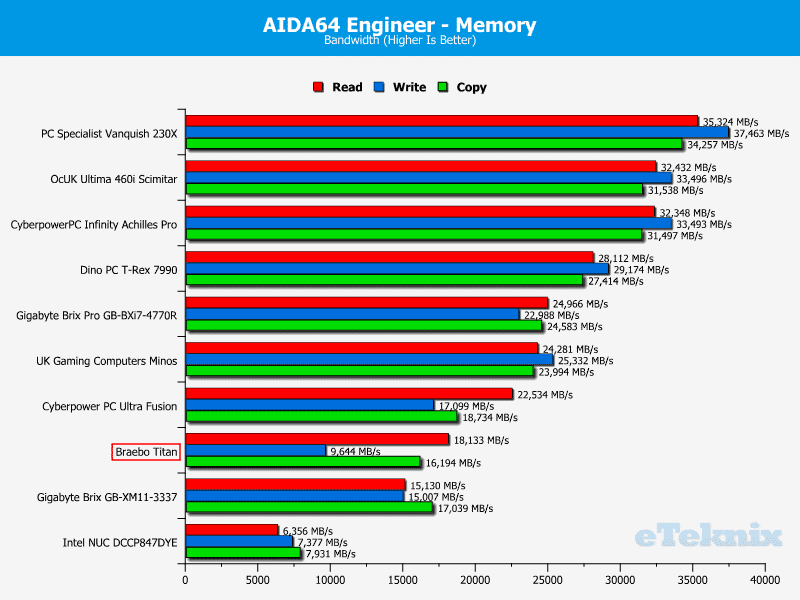 BraeboTitan_Chart_AIDAMem