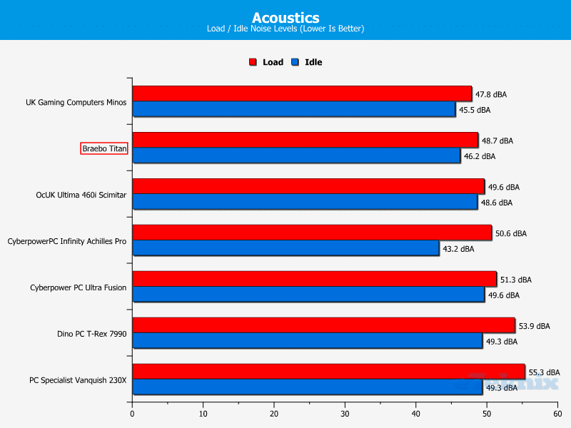 BraeboTitan_Chart_Acoustics