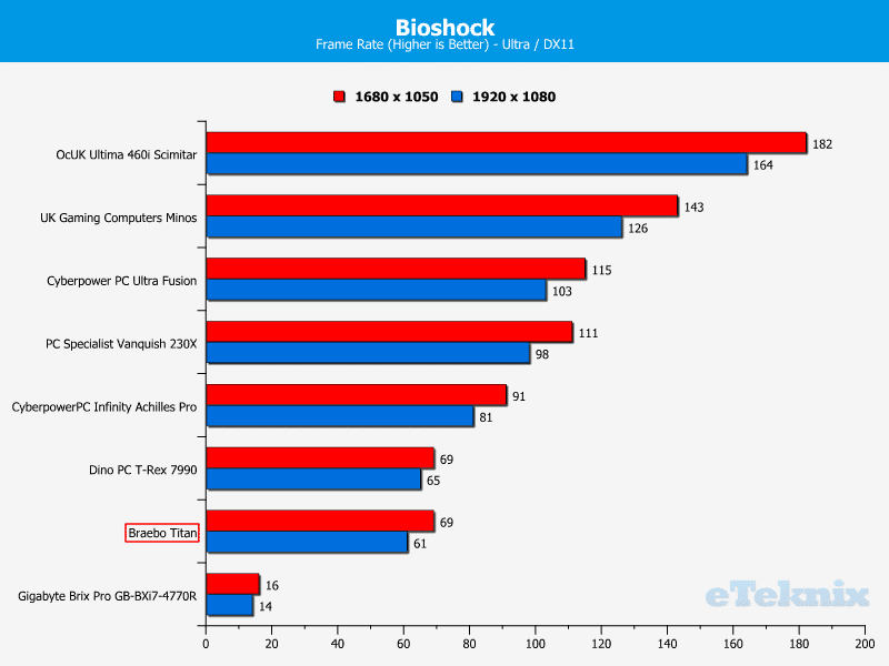 BraeboTitan_Chart_Bioshock