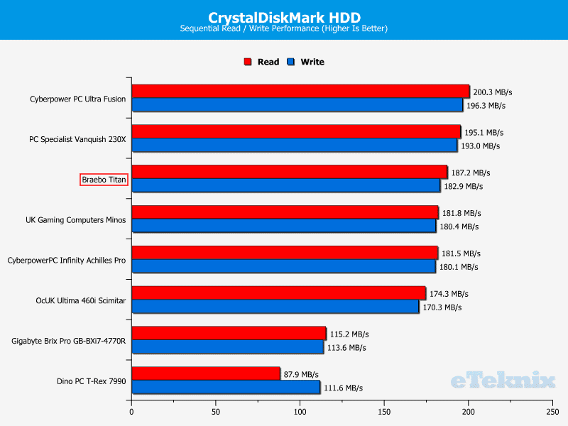 BraeboTitan_Chart_CDM_HDD