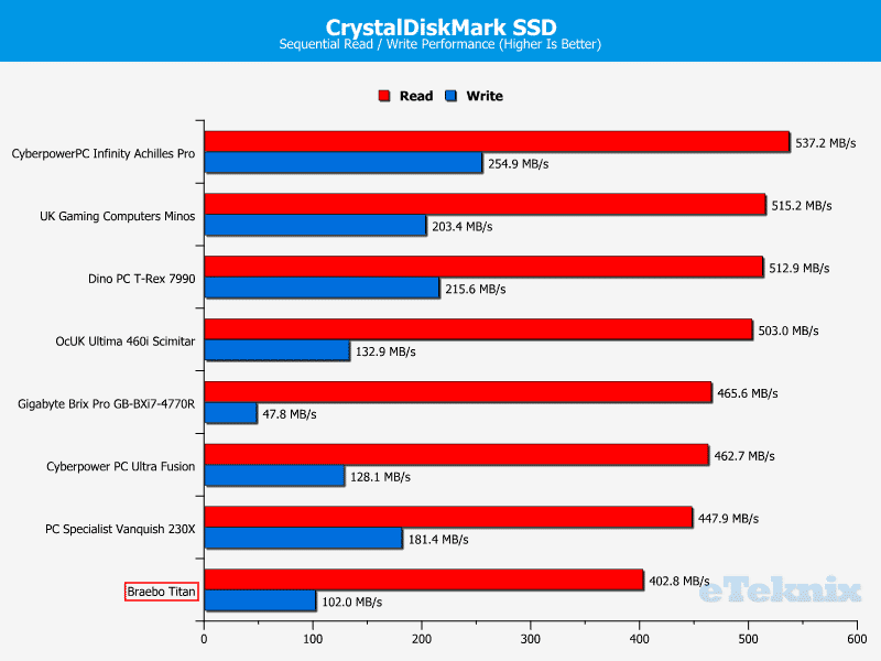 BraeboTitan_Chart_CDM_SSD