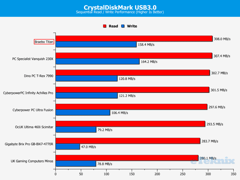 BraeboTitan_Chart_CDM_USB