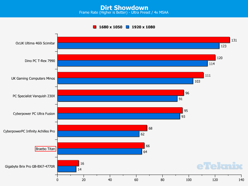 BraeboTitan_Chart_DirtS