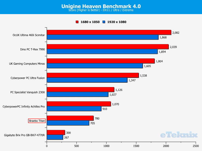 BraeboTitan_Chart_Heaven4