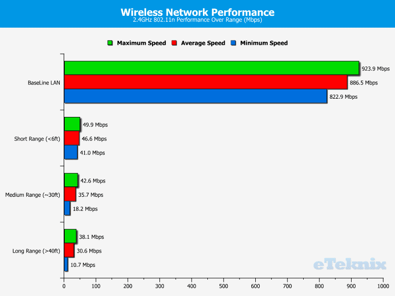 BraeboTitan_Chart_LAN_WiFi