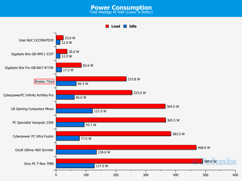 BraeboTitan_Chart_Power