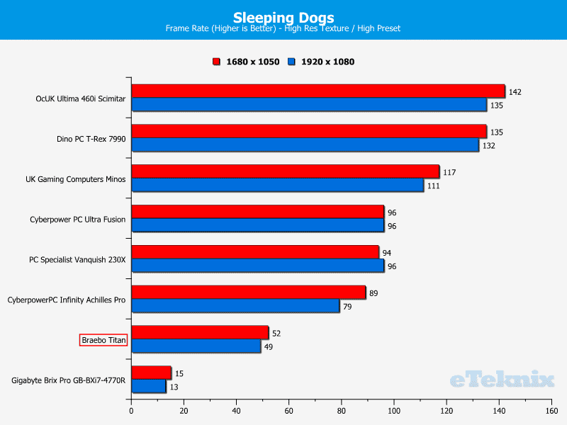 BraeboTitan_Chart_SleepingD