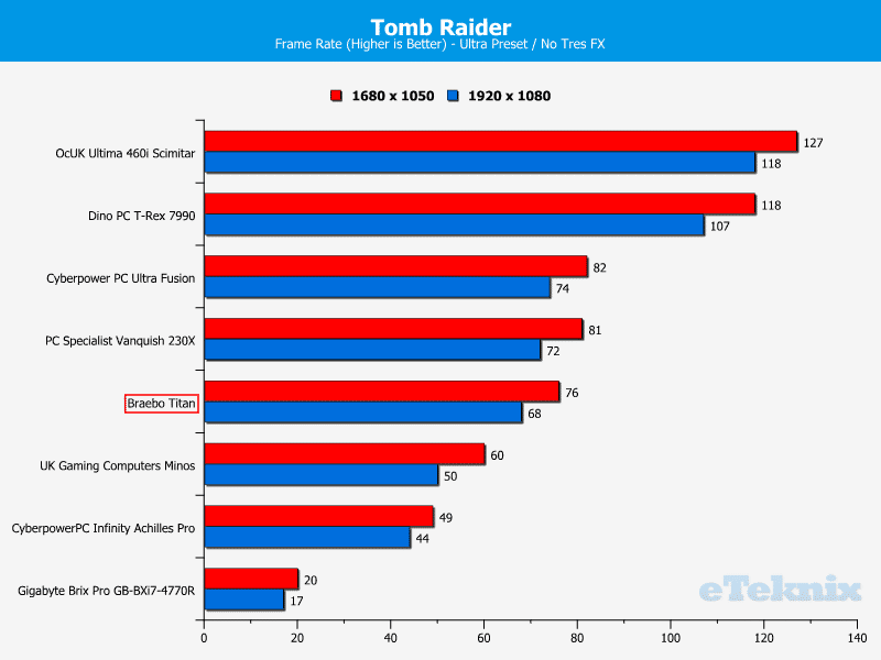 BraeboTitan_Chart_TRaider