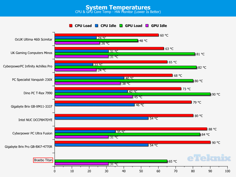 BraeboTitan_Chart_Temps