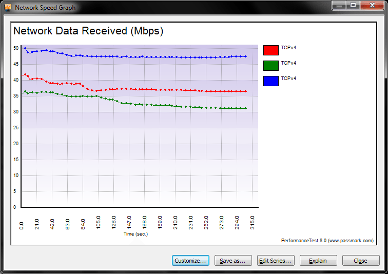 BraeboTitan_Graph_WiFi