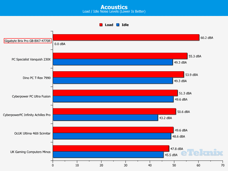 GB_BrixPro_Chart_Acoustics