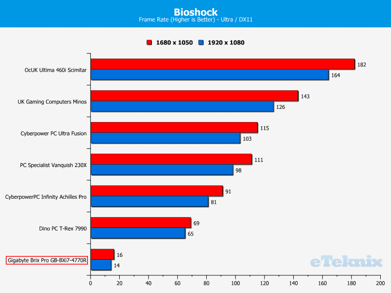 GB_BrixPro_Chart_Bioshock