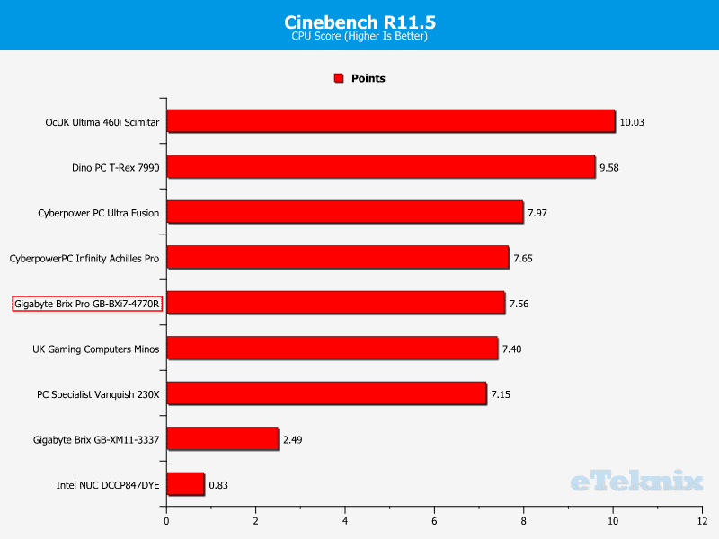 GB_BrixPro_Chart_CB115