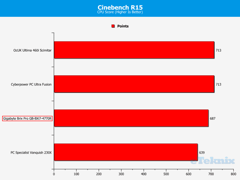 GB_BrixPro_Chart_CB15