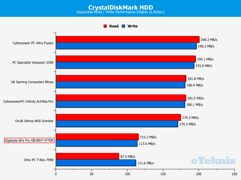 GB_BrixPro_Chart_CDM_HDD