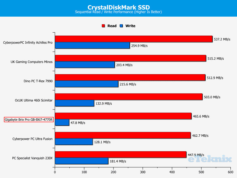 GB_BrixPro_Chart_CDM_SSD