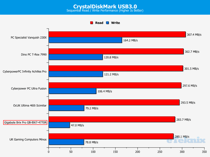 GB_BrixPro_Chart_CDM_USB