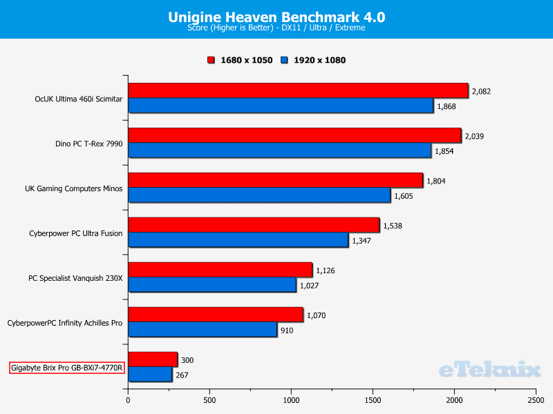 GB_BrixPro_Chart_Heaven