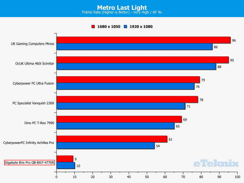 GB_BrixPro_Chart_MetroLL