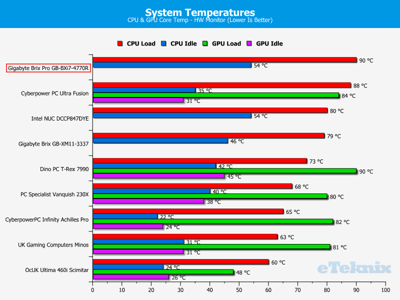 GB_BrixPro_Chart_Temps