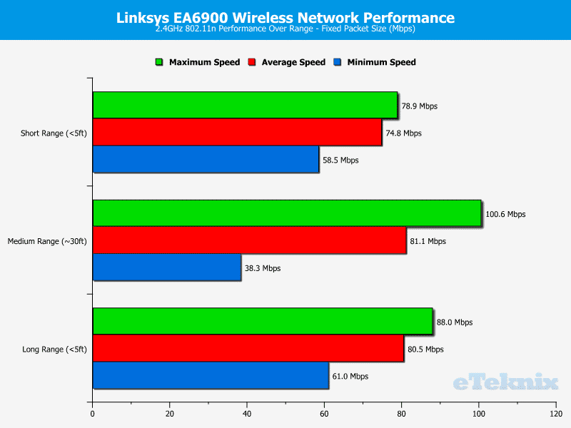 Linksys_EA6900_Chart_2-4GHz_Fixed