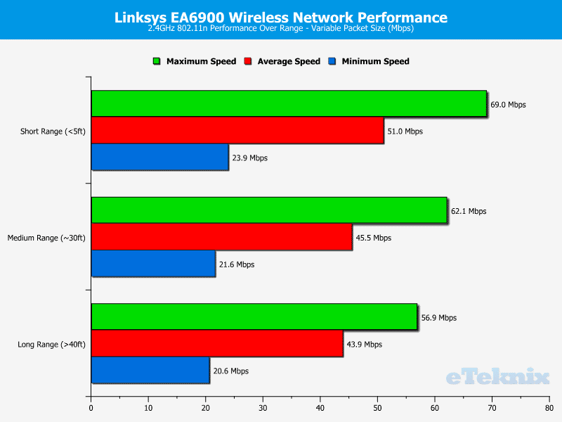 Linksys_EA6900_Chart_2-4GHz_Var