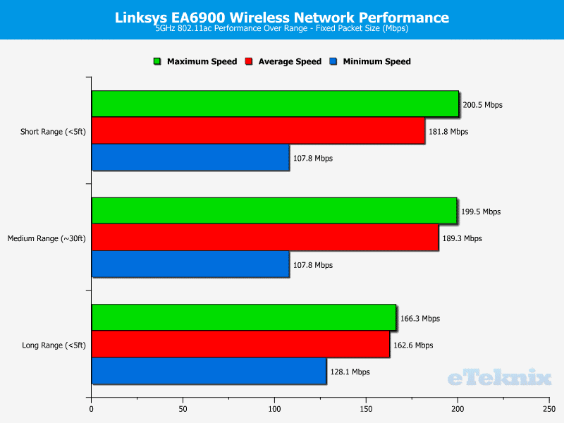 Linksys_EA6900_Chart_5GHz_Fixed