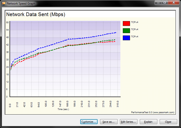 Linksys_EA6900_Plot_2-4GHz_Var