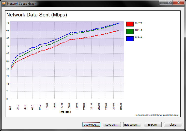 Linksys_EA6900_Plot_5GHz_Var