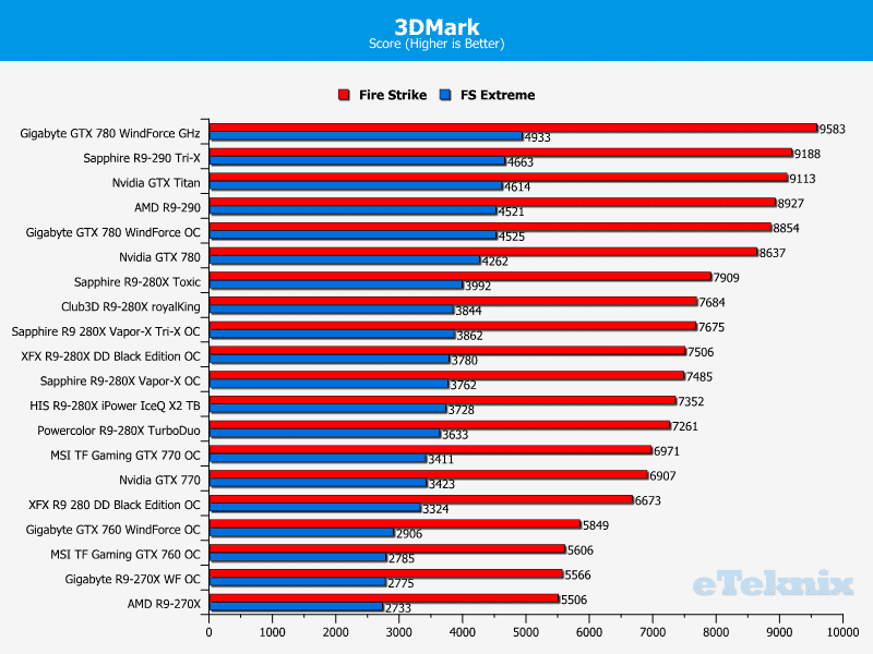 Sapphire_R9280X_VaporXTriX_3DMark