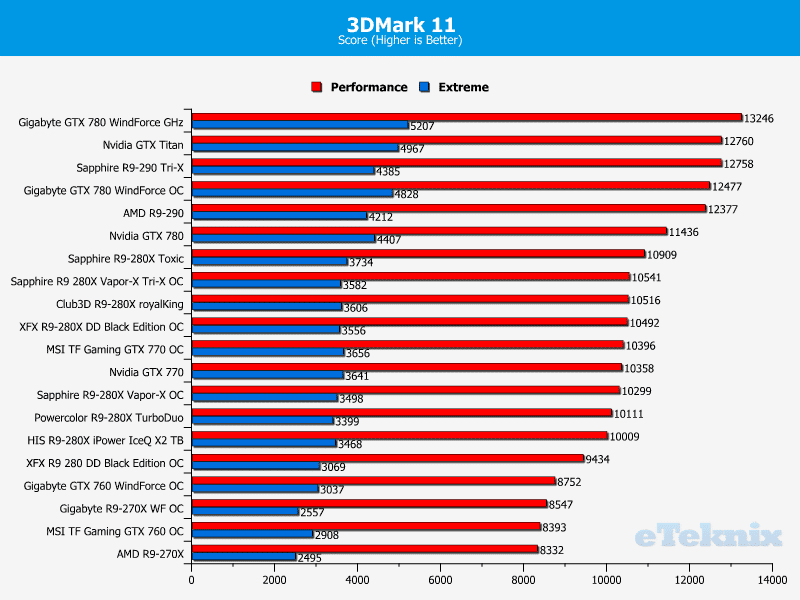 Sapphire_R9280X_VaporXTriX_3DMark11