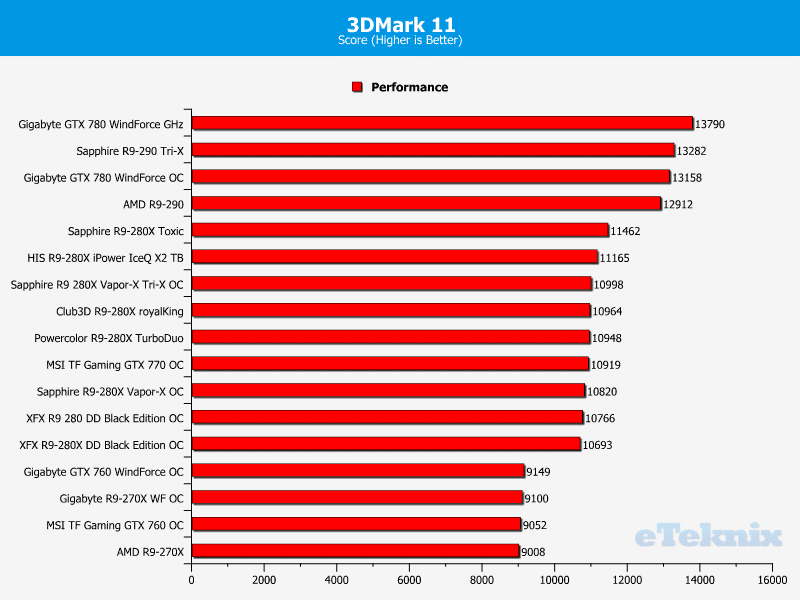 Sapphire_R9280X_VaporXTriX_3DMark11OC