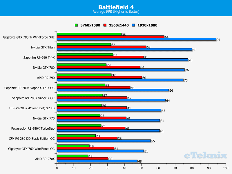 Sapphire_R9280X_VaporXTriX_bf4