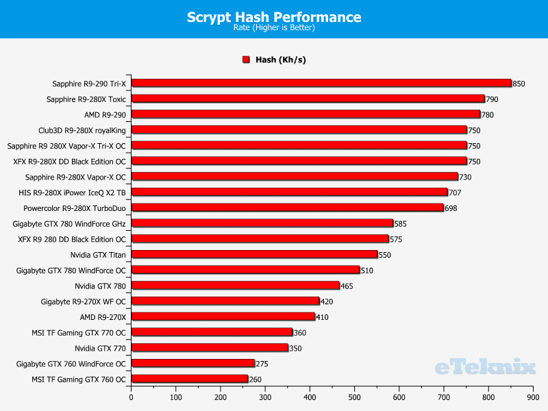 Sapphire_R9280X_VaporXTriX_mining