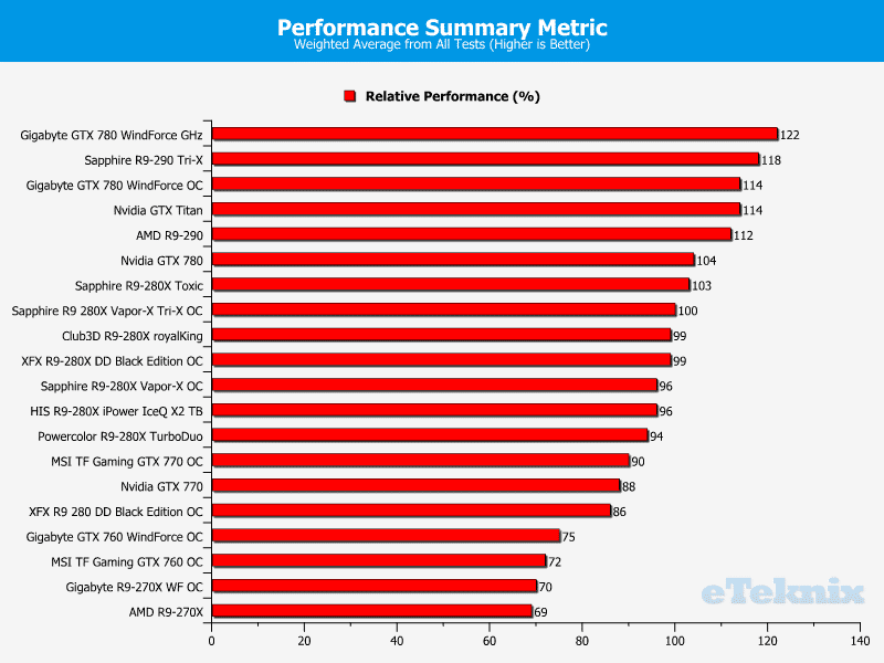 Sapphire_R9280X_VaporXTriX_summary