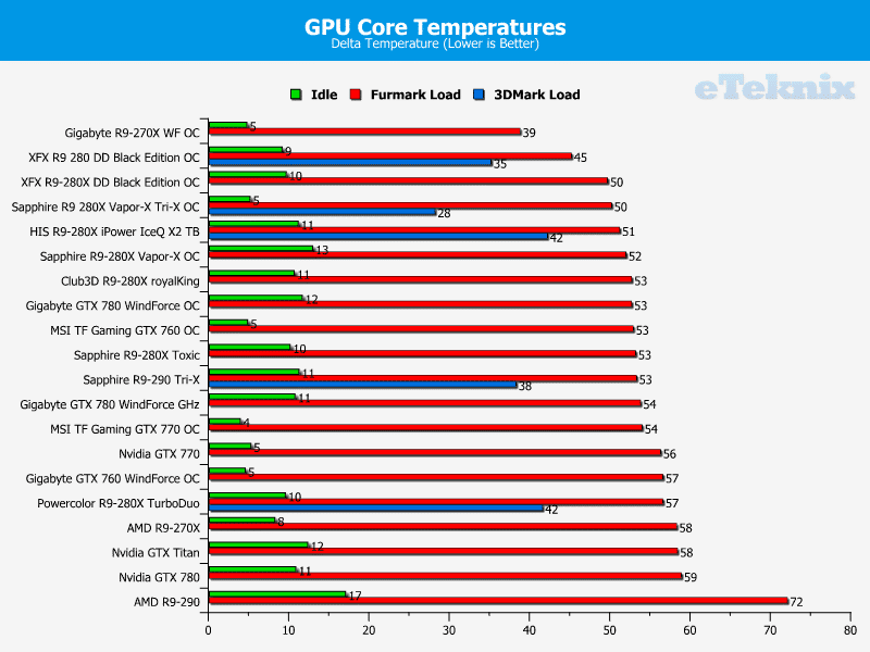 Sapphire_R9280X_VaporXTriX_temps