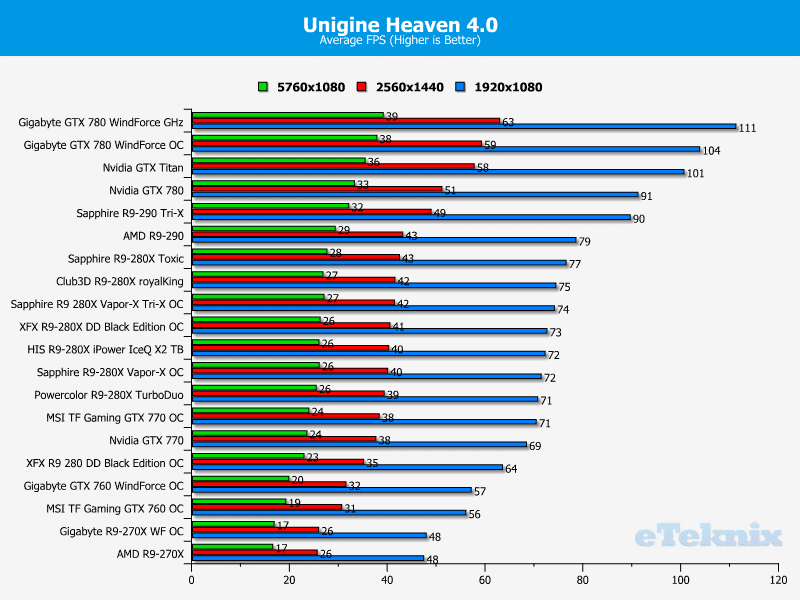 Sapphire_R9280X_VaporXTriX_unigine