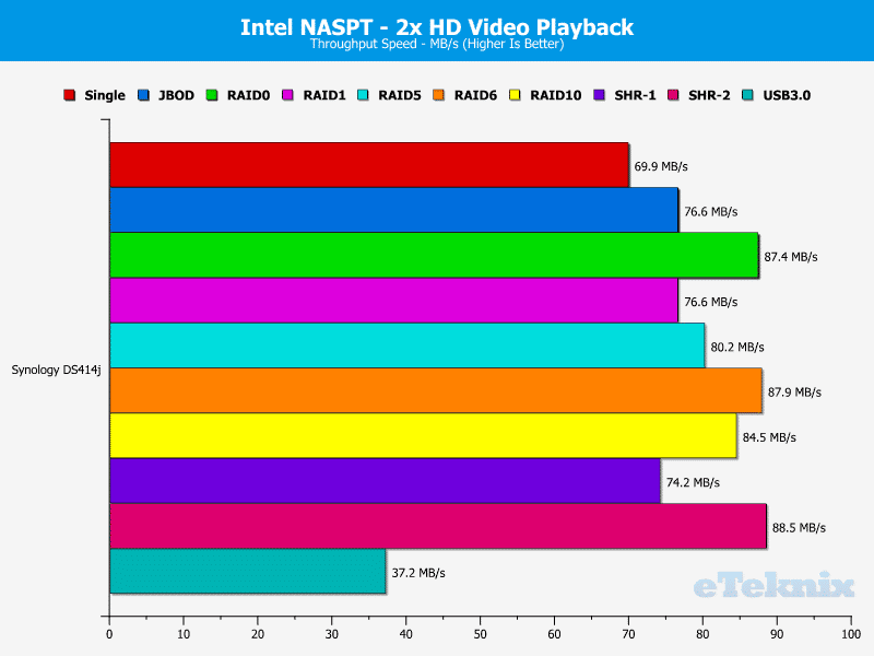 SynologyDS414j_Chart_02