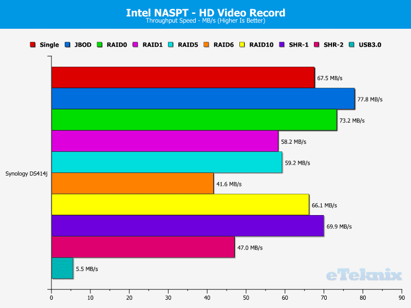 SynologyDS414j_Chart_04