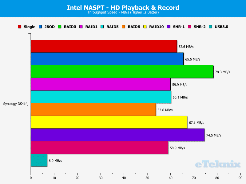 SynologyDS414j_Chart_05
