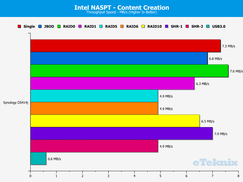 SynologyDS414j_Chart_06