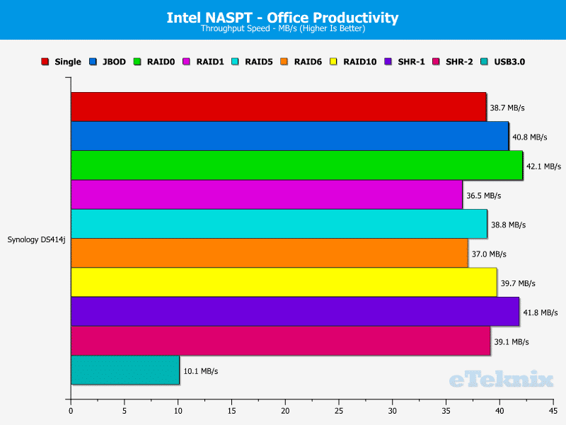 SynologyDS414j_Chart_07