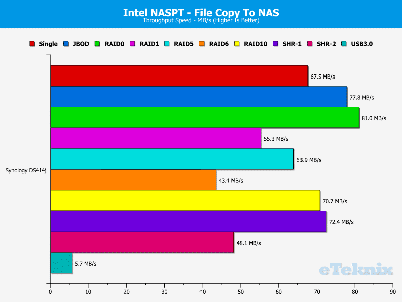 SynologyDS414j_Chart_08