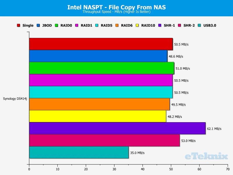 SynologyDS414j_Chart_09