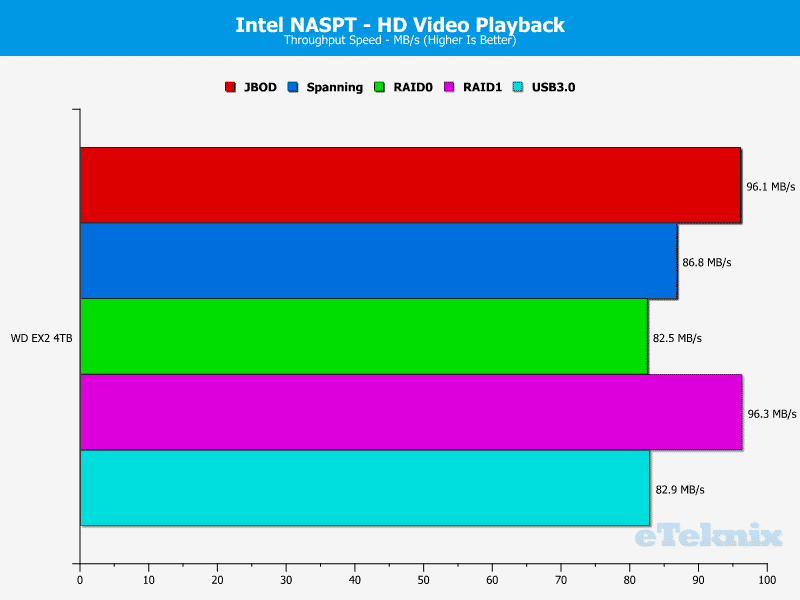 WD_EX2_Chart_NASPT_01