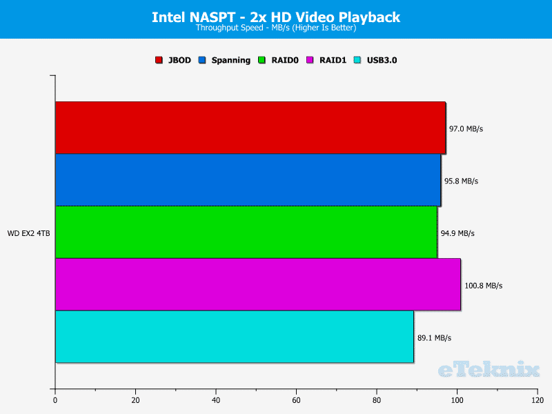 WD_EX2_Chart_NASPT_02